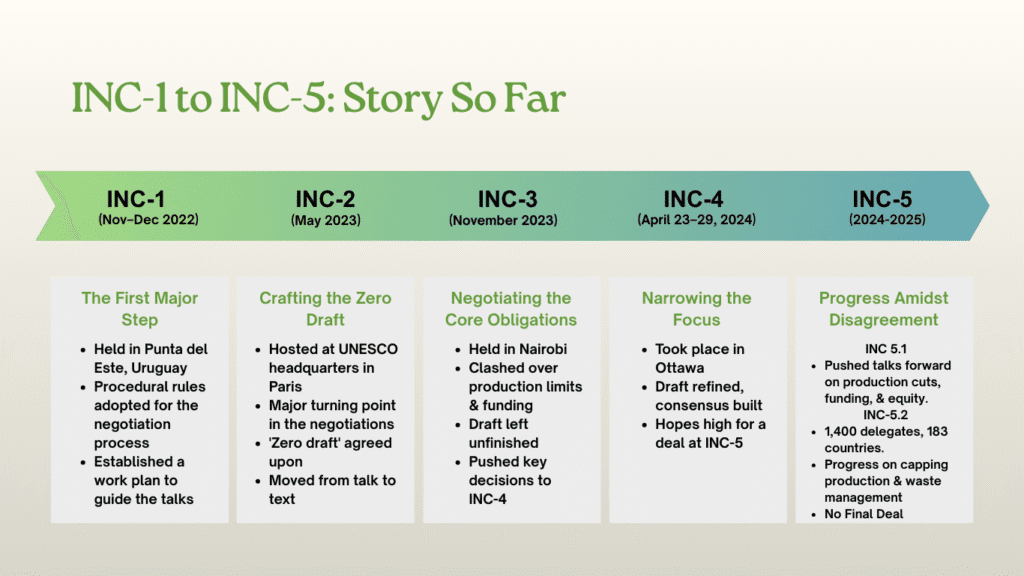 INC-1 to INC-5: A recap