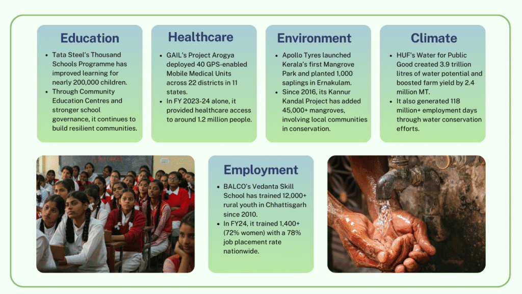 CSR impact stories India - 1