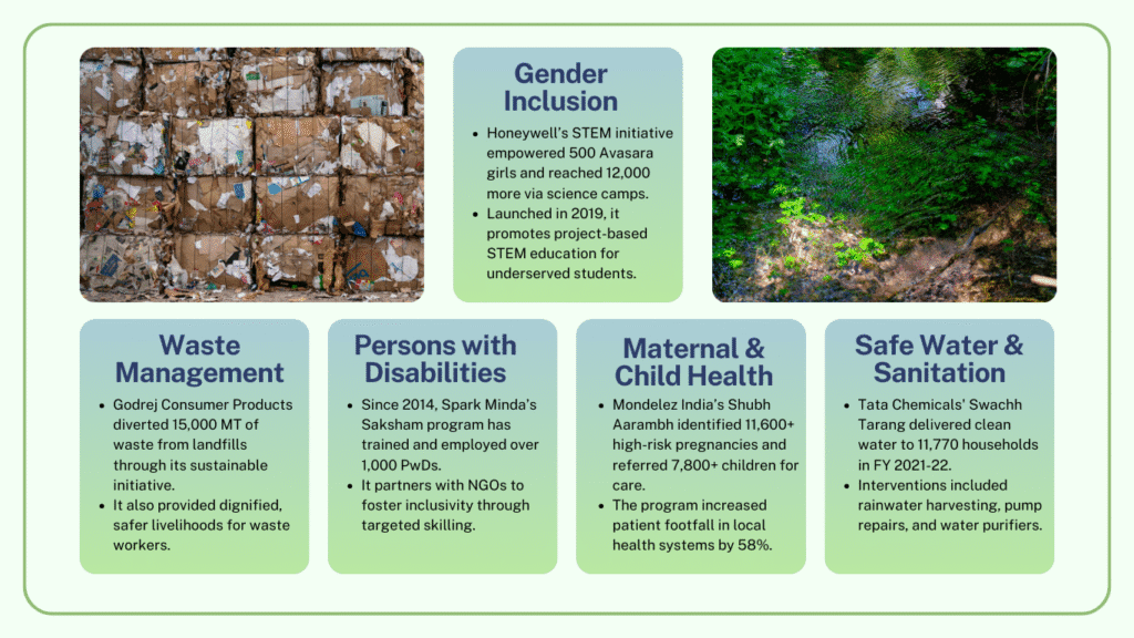 CSR impact stories India - 2