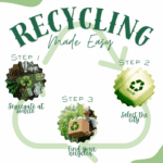 Find Nearest recycling centre