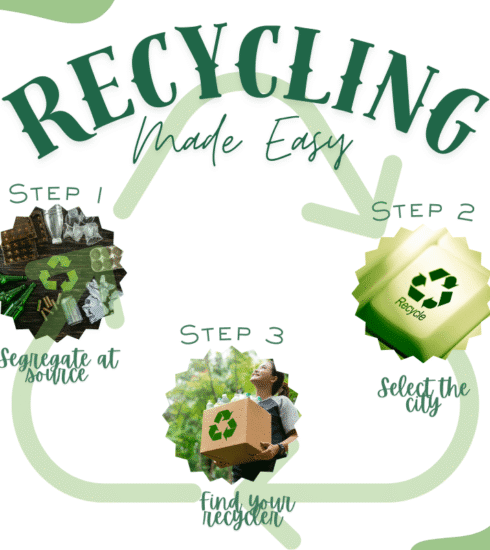 Find Nearest recycling centre