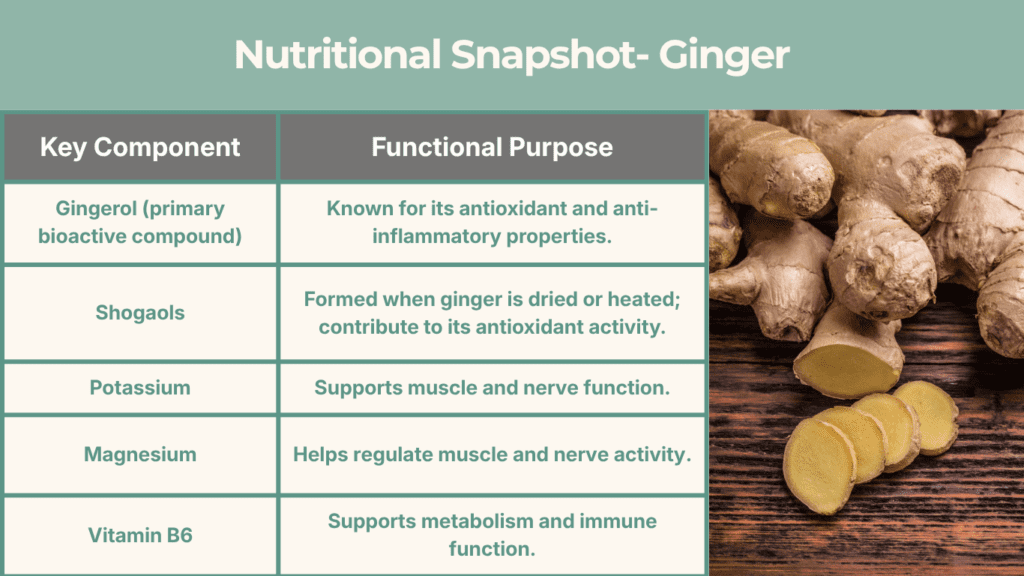 Ginger Nutritional Value