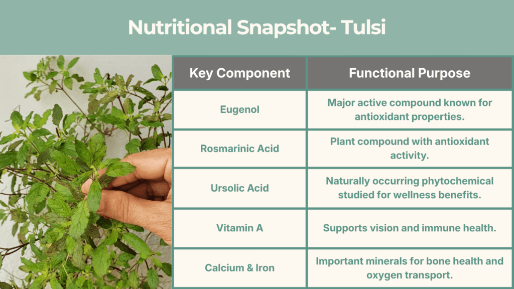 Tulsi Nutritional Value
