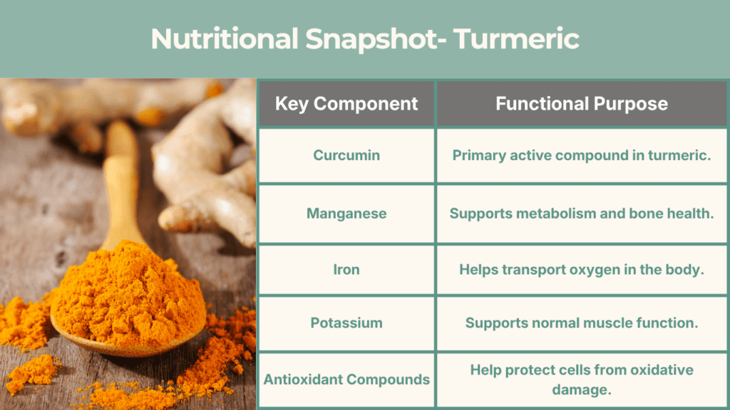 Turmeric Nutritional Value